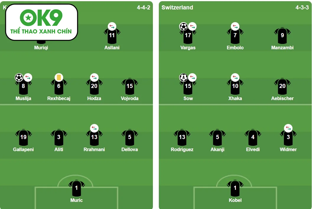 Bàn thắng của Vargas giúp Thụy Sĩ chính thức dự VCK World Cup 2026, kỳ thứ sáu liên tiếp.