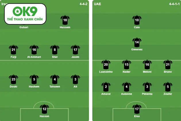 Iraq lội ngược dòng kịch tính đánh bại UAE, tiến vào play-off vòng loại World Cup 2026.