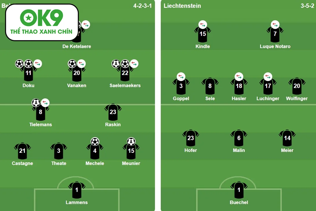 Sự cơ động của Doku phá vỡ hàng thủ Liechtenstein, mang về 'bữa tiệc' bàn thắng 7-0 và tấm vé World Cup cho Quỷ đỏ.