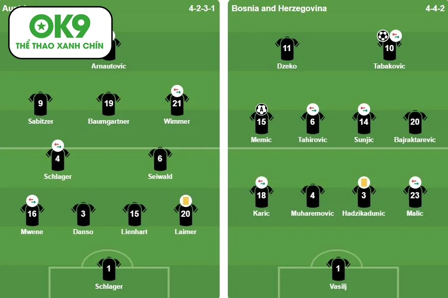 Thầy trò Ralf Rangnick vượt qua Bosnia, chính thức dự World Cup với trận hòa nghẹt thở.